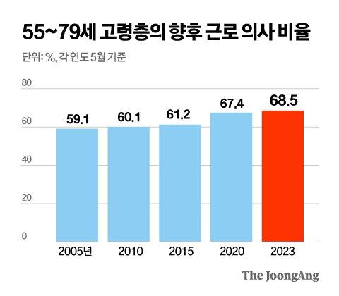 중앙일보