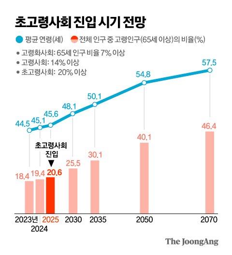 중앙일보