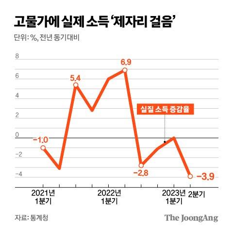 중앙일보