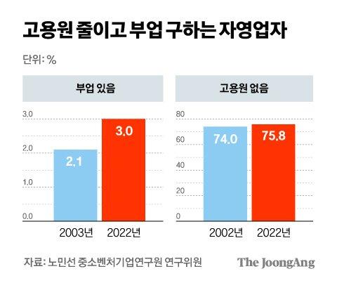 중앙일보