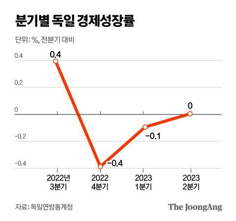 중앙일보