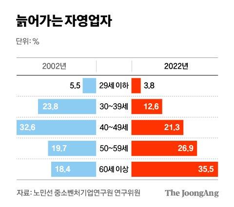 중앙일보