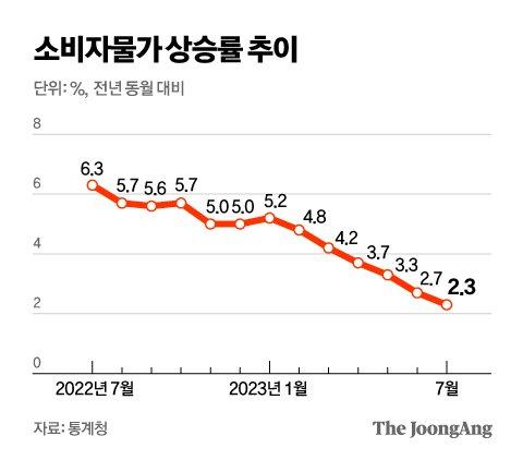 중앙일보