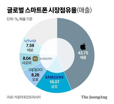 중앙일보