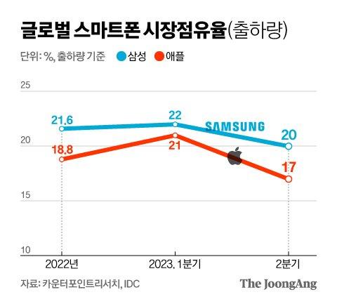 중앙일보