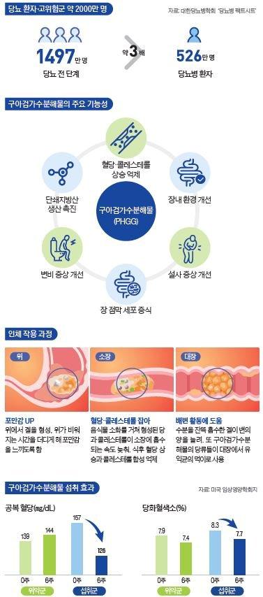 중앙일보