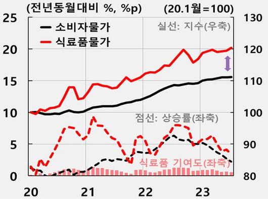 중앙일보