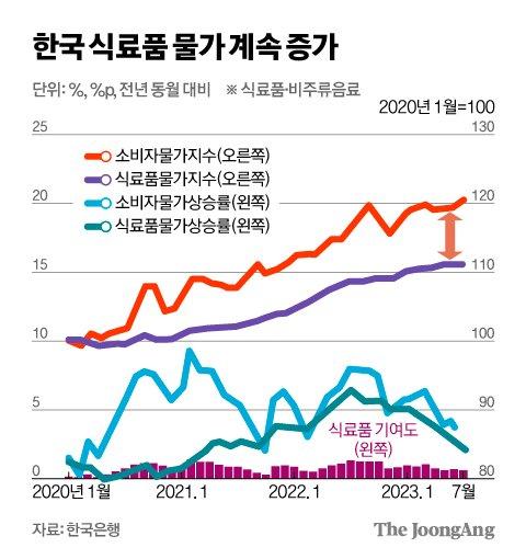 중앙일보