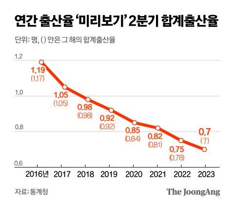 중앙일보