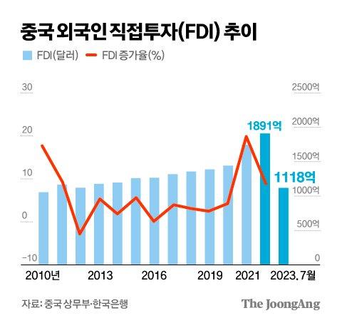 중앙일보