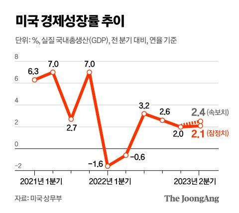 중앙일보