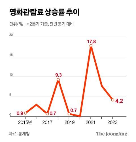 중앙일보