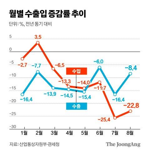 중앙일보