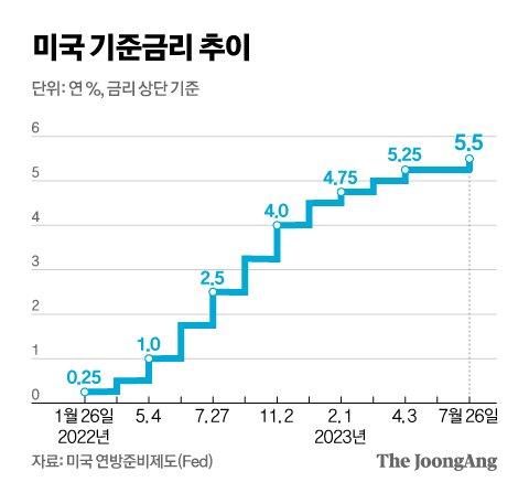 중앙일보