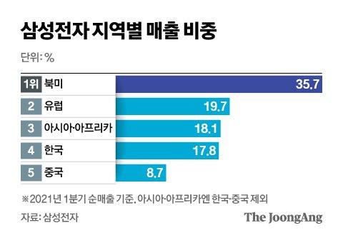 중앙일보