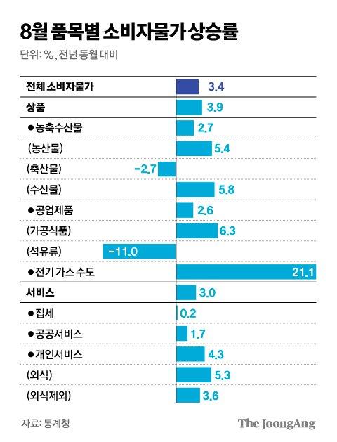 중앙일보