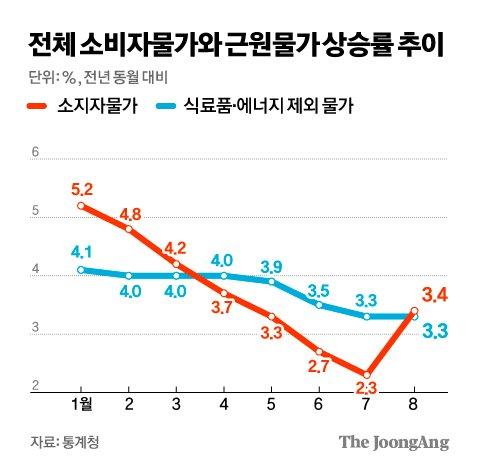 중앙일보