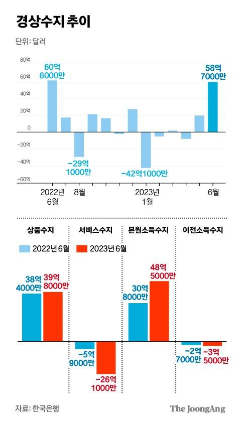 중앙일보