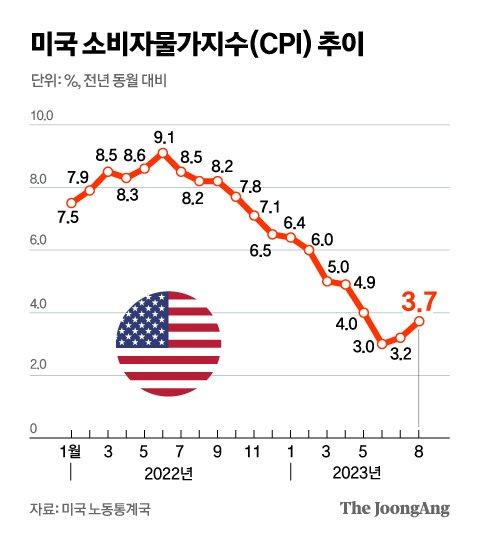 중앙일보