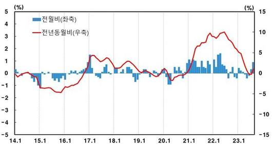 중앙일보