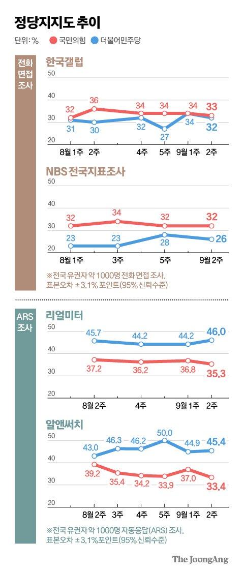 중앙일보