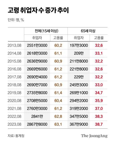 중앙일보