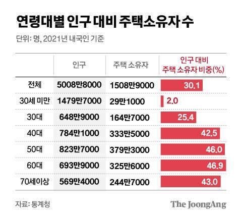 중앙일보