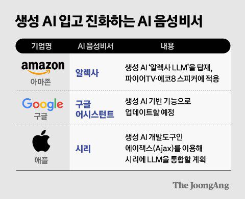 중앙일보
