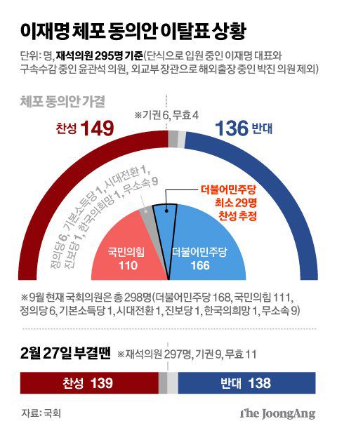 중앙일보