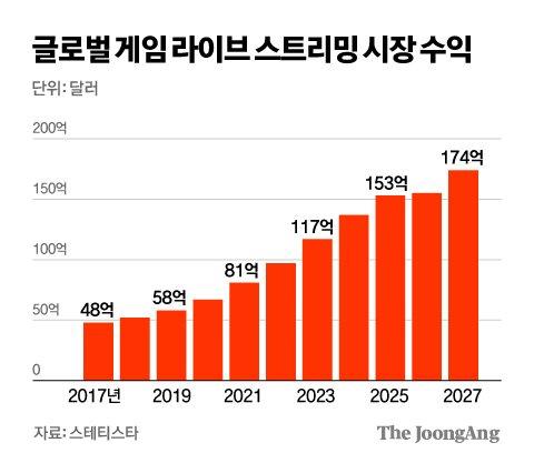 중앙일보