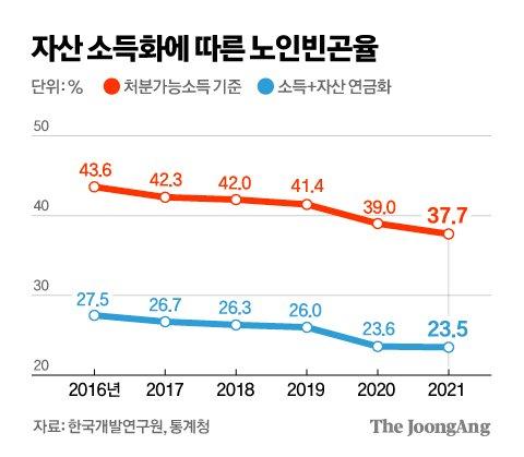 중앙일보