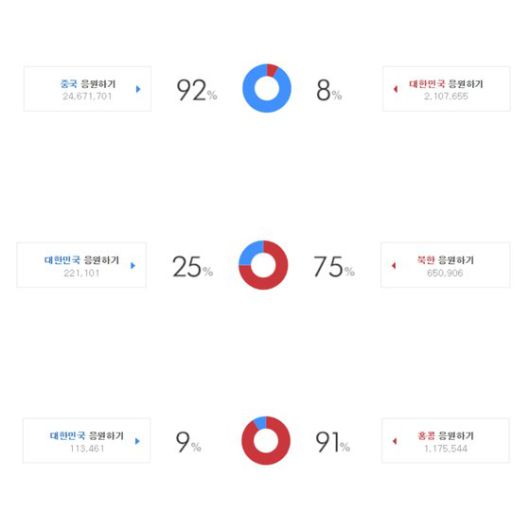 중앙일보
