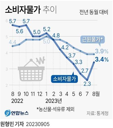 중앙일보