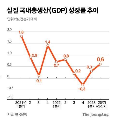 중앙일보