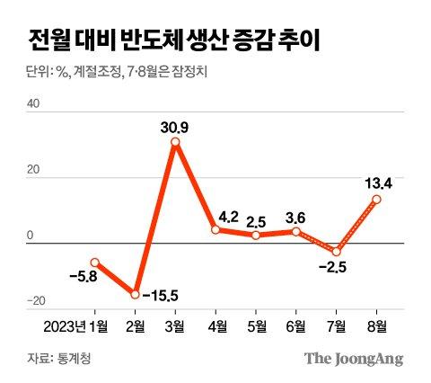 중앙일보