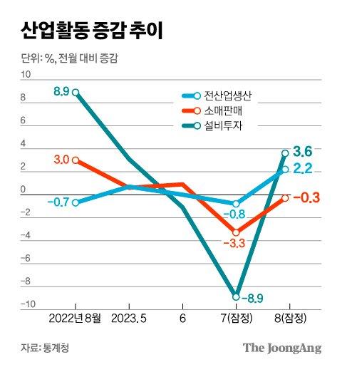 중앙일보