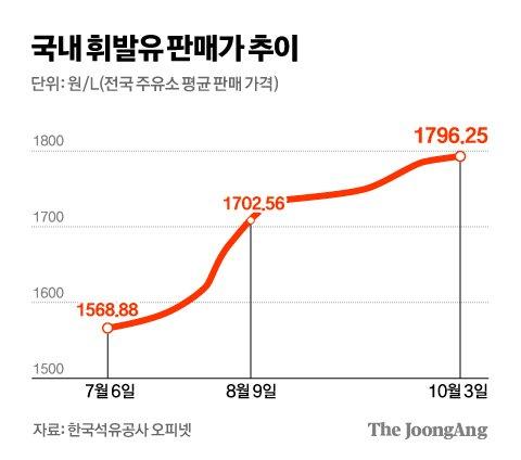 중앙일보