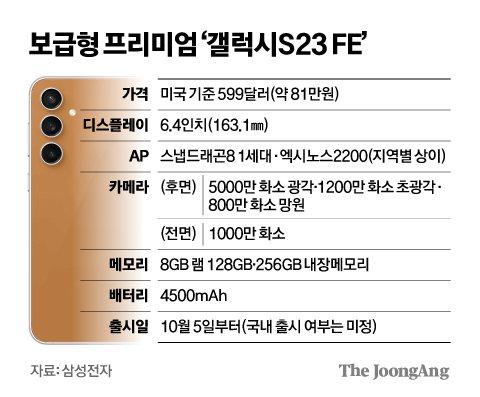 중앙일보