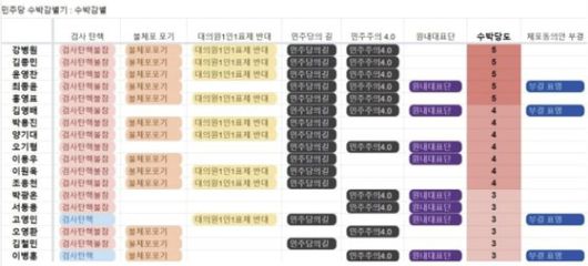 사진 '수박아웃' 사이트 캡처