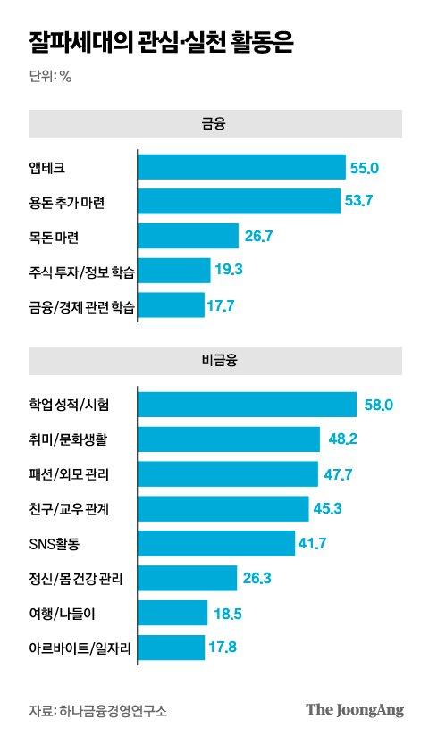 중앙일보