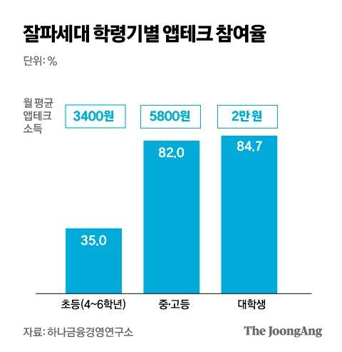 중앙일보