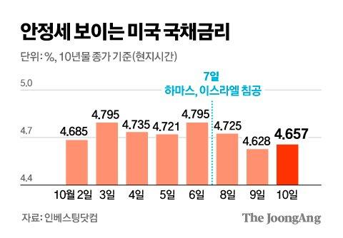 중앙일보