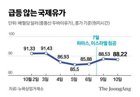 중앙일보