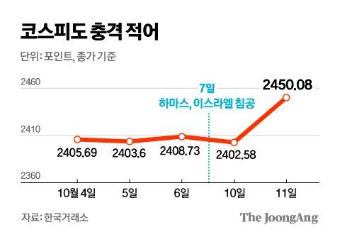 중앙일보