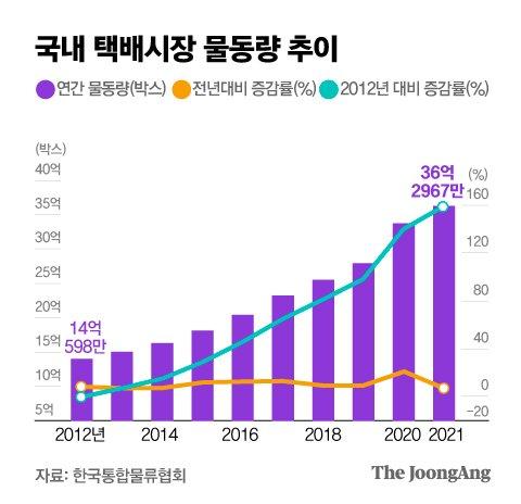 중앙일보