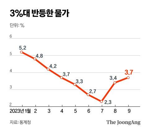 중앙일보