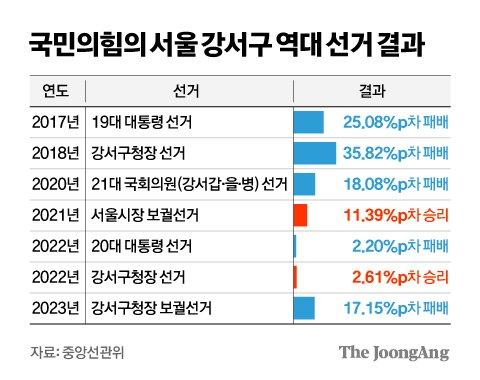 중앙일보