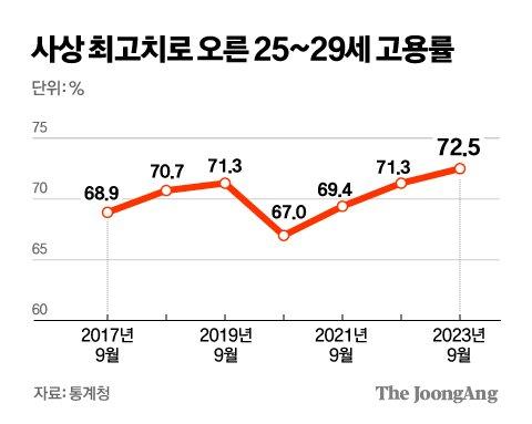 중앙일보