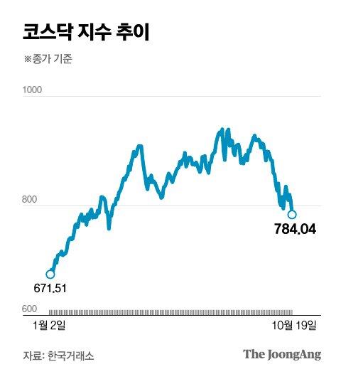 중앙일보