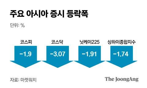 중앙일보